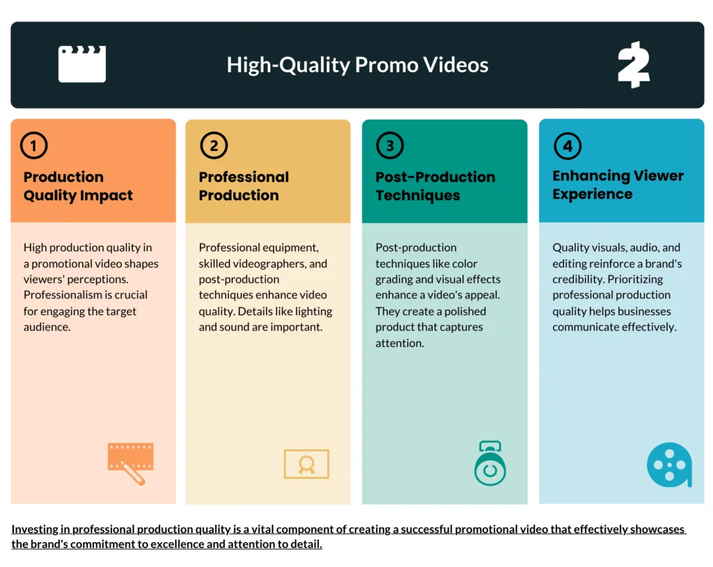 Promotional Video The Promotional Video Checklist: 10 Steps To Success High-Quality Promo Videos