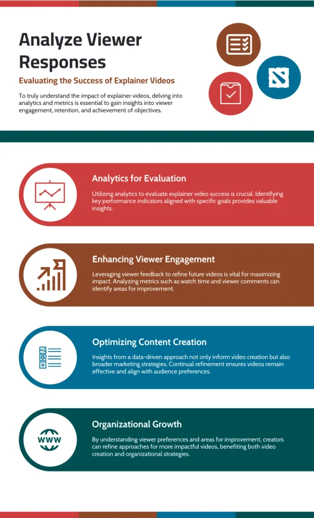 Explainer Video The Psychology Of Explainer Videos: Make Your Audience Love Your Brand Evaluating The Success Of Explainer Videos