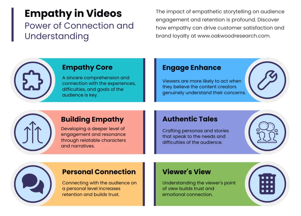 Explainer Video The Psychology Of Explainer Videos: Make Your Audience Love Your Brand The Importance Of Empathy In Explainer Videos