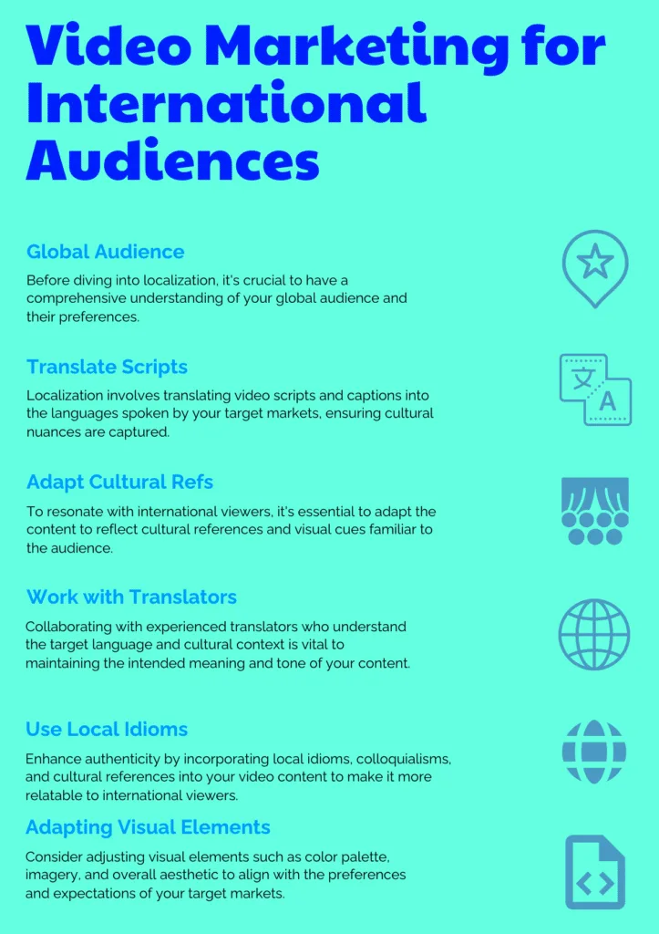 Video Marketing For International Audience Video Marketing For International Audience: 11 Growth Strategies Video Marketing For International Audiences