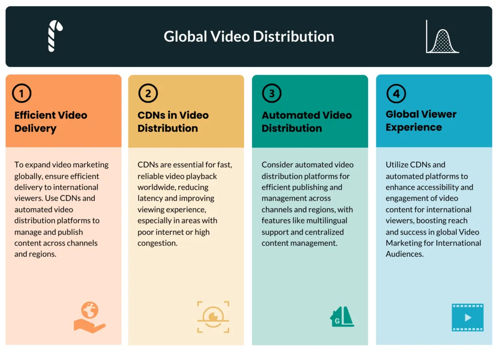 Video Marketing For International Audience Video Marketing For International Audience: 11 Growth Strategies Global Video Distribution