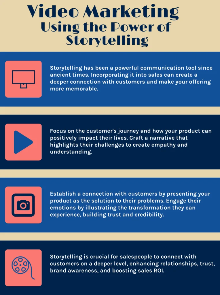 Video Marketing Benefits 8 Video Marketing Benefits: The Ultimate Guide To Skyrocketing Sales Video Marketing Benefits #5: Using The Power Of Storytelling