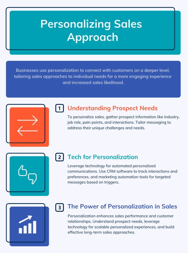 Video Marketing Benefits 8 Video Marketing Benefits: The Ultimate Guide To Skyrocketing Sales Video Marketing Benefits #6: Personalizing Your Sales Approach