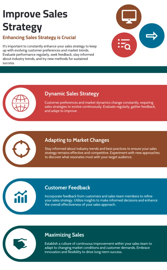 Video Marketing Benefits 8 Video Marketing Benefits: The Ultimate Guide To Skyrocketing Sales Video Marketing Benefits #8: Continuously Improving Your Sales Strategy