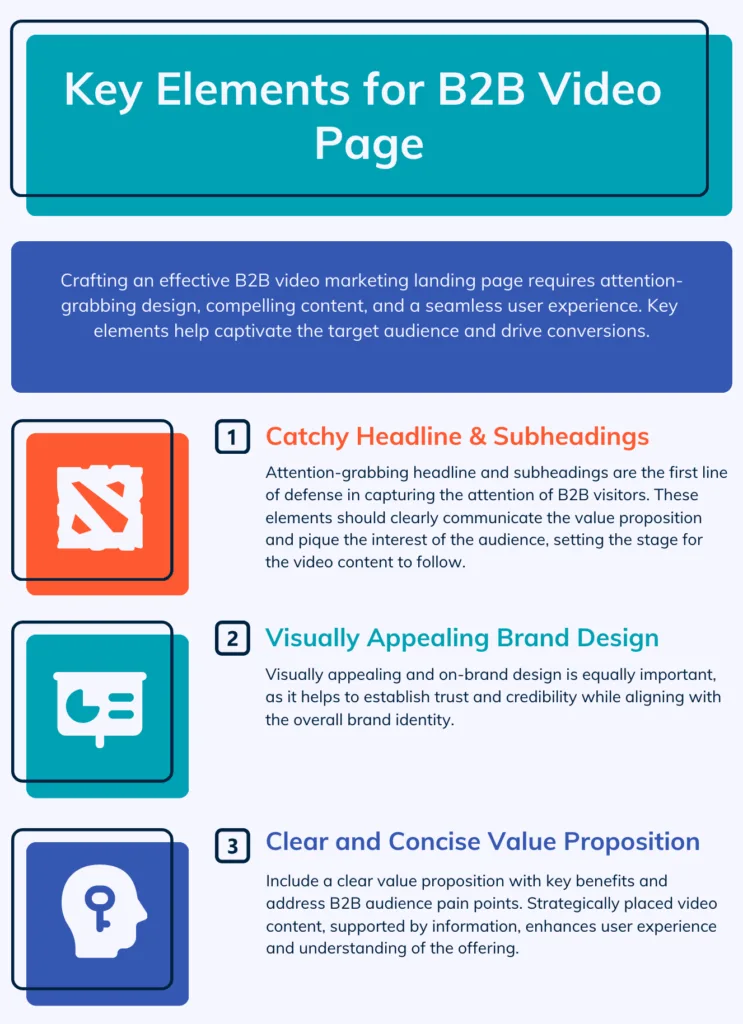 B2B Video Marketing B2B Video Marketing Landing Page Secrets To Explode Leads! Key Elements Of An Effective B2B Video Marketing Landing Page