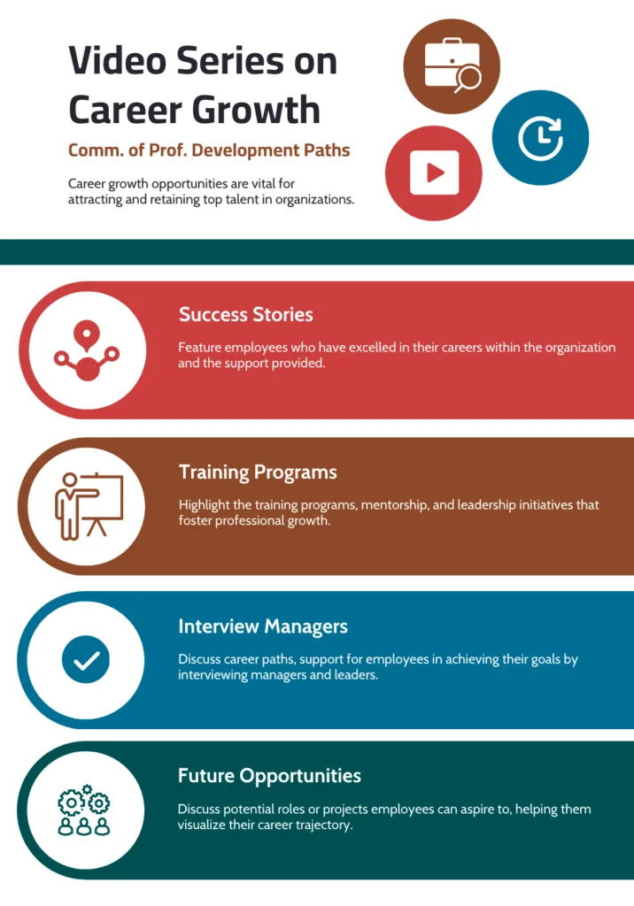 Employer Branding Employer Branding On Fire: 10 Video Marketing Secrets Video Series On Career Growth Opportunities