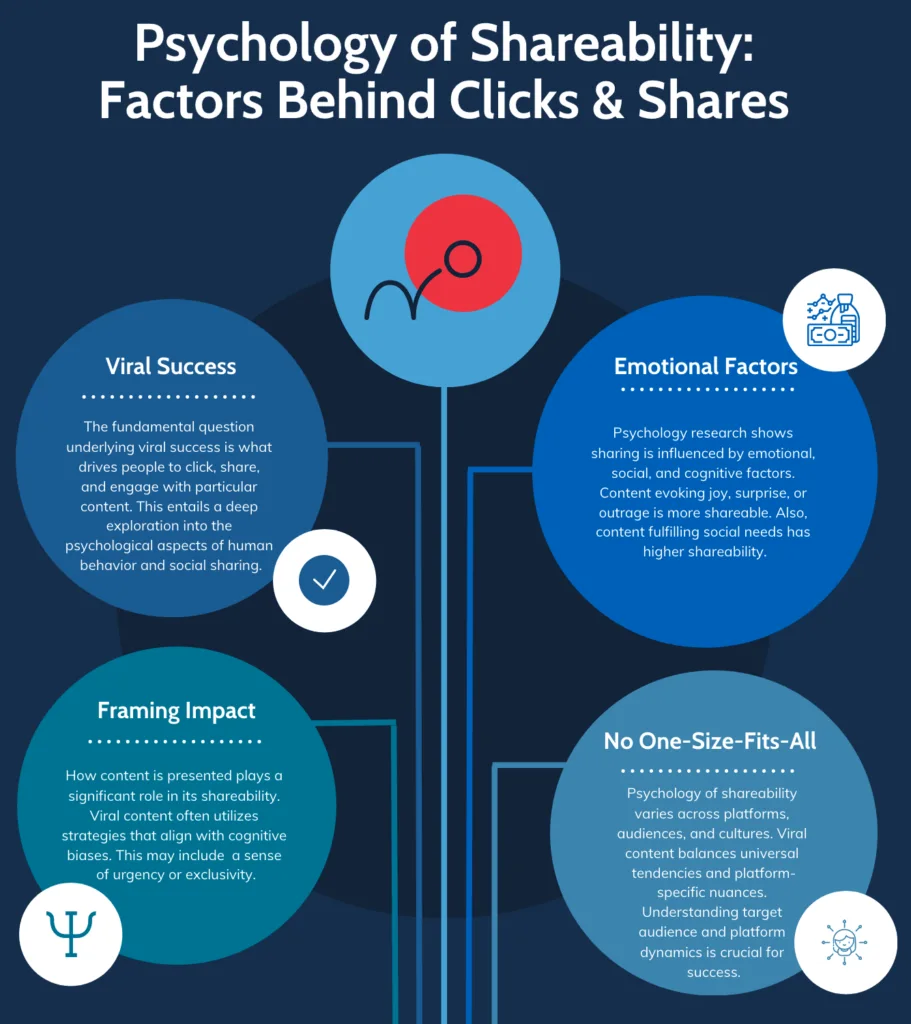 Viral Video Unleash Your Viral Video: Hit #1 Now! The Psychology Of Shareability