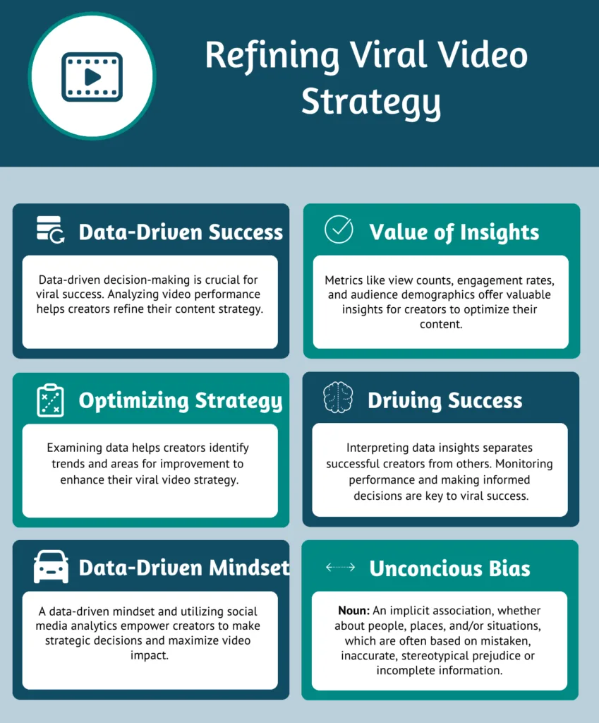 Viral Video Unleash Your Viral Video: Hit #1 Now! Analyzing The Data: Insights To Refine Your Viral Video Strategy