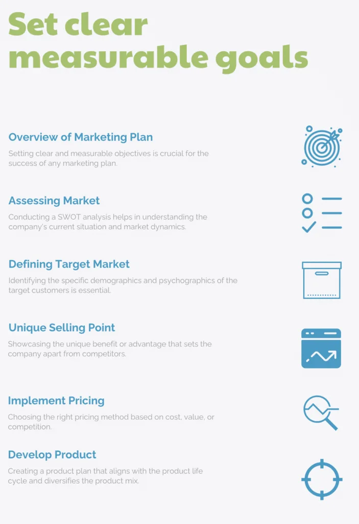Parts Of A Marketing Plan: Measurable Goals