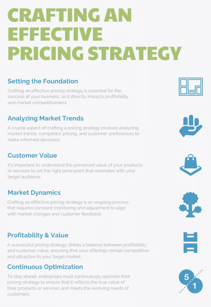 Marketing Strategy Parts: Pricing Strategy