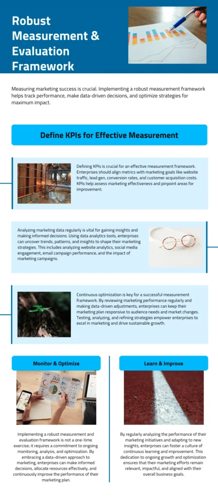 Parts Of A Marketing Plan: Measurement