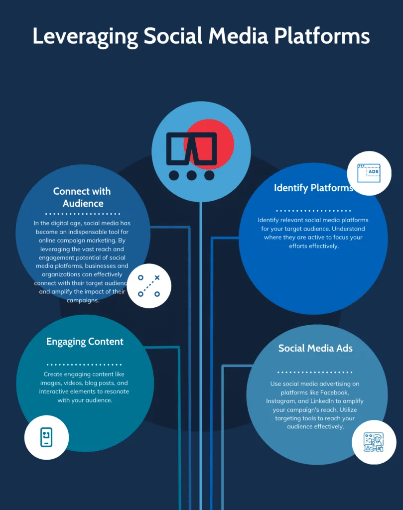Leveraging Social Media Platforms
