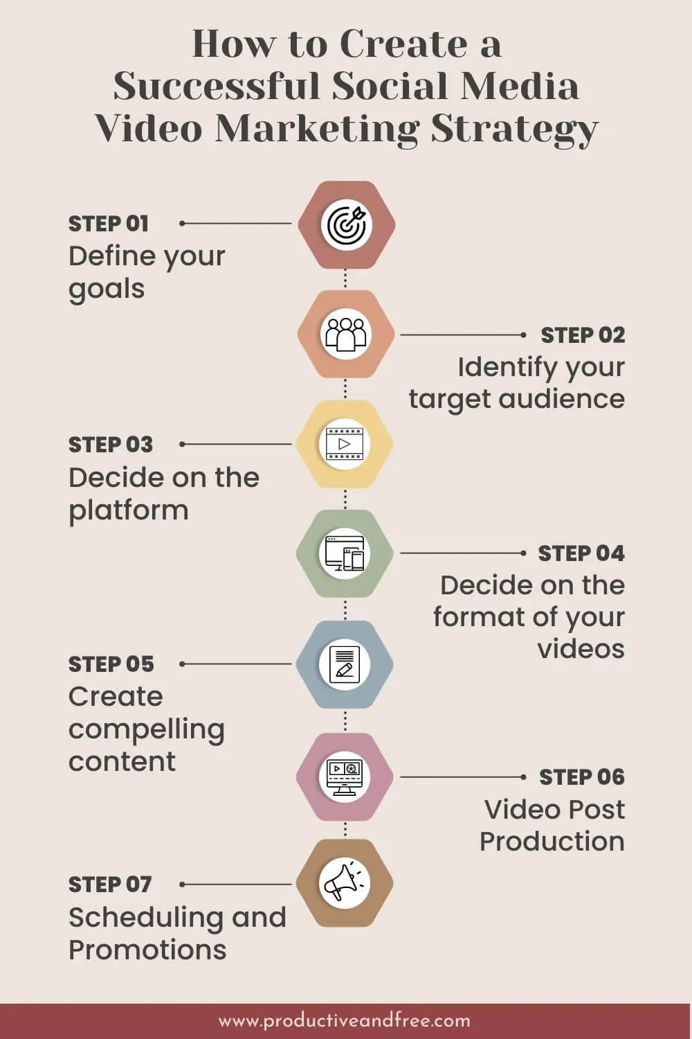 Image Result For Video Marketing Strategy: How To Create The Perfect Video Infographics