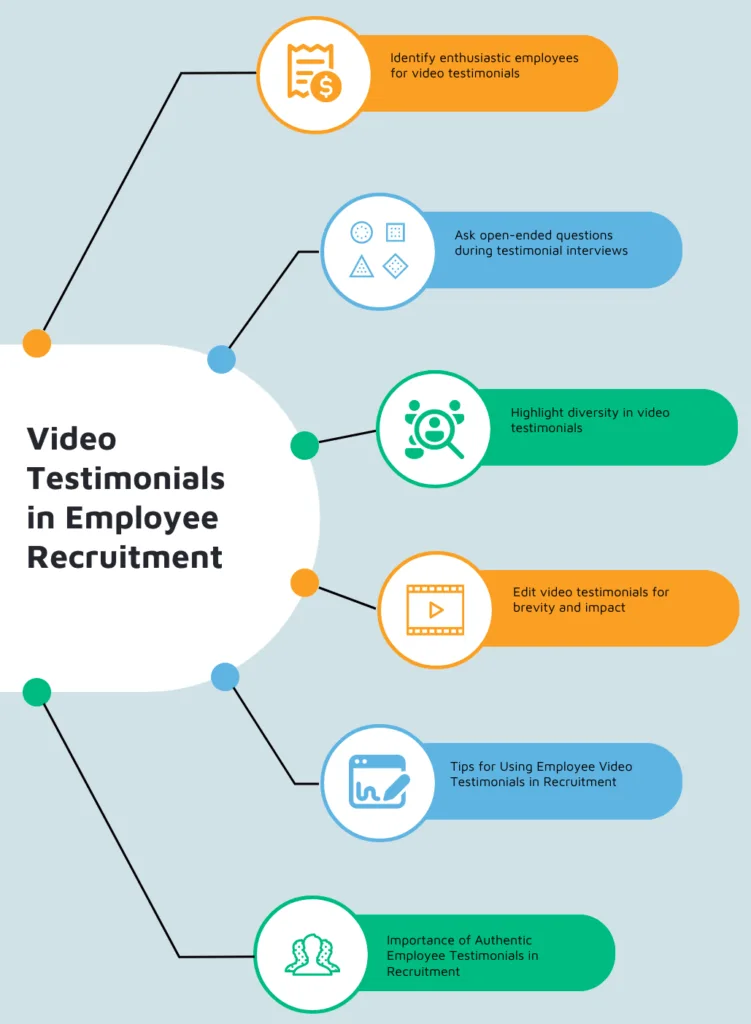 Employer Branding Video Testimonials