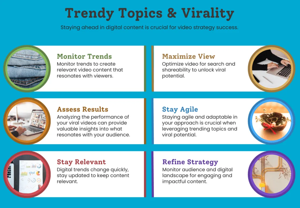 Leveraging Trending Topics And Viral Potential