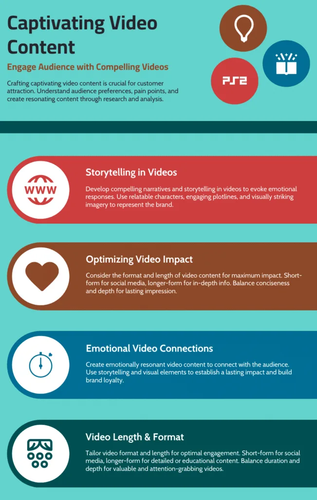 Crafting Captivating Video Content
