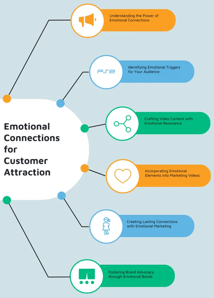 Leveraging Emotional Connections