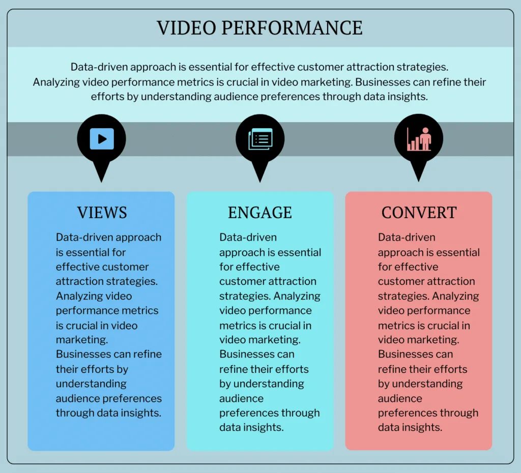 Video About Marketing Measuring And Analyzing Video Performance
