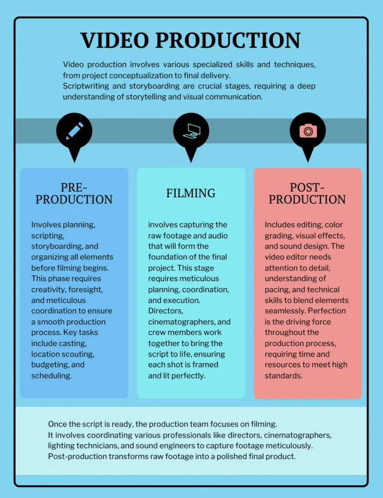 The Intricate Process Of High Quality Video Production