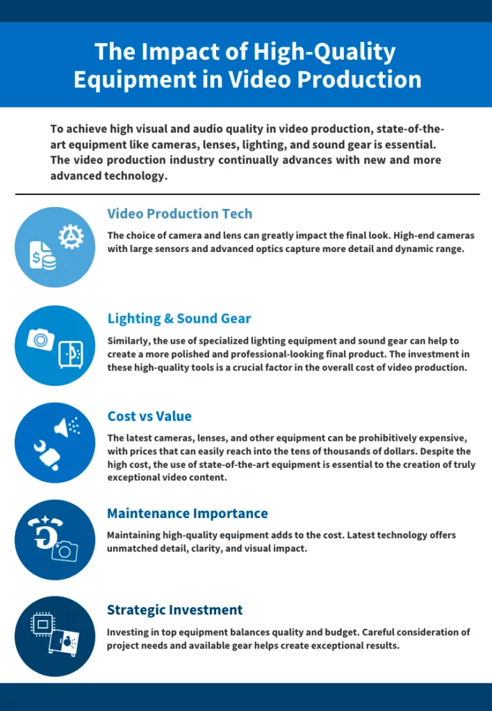 The Importance Of High-Quality Video Production Equipment