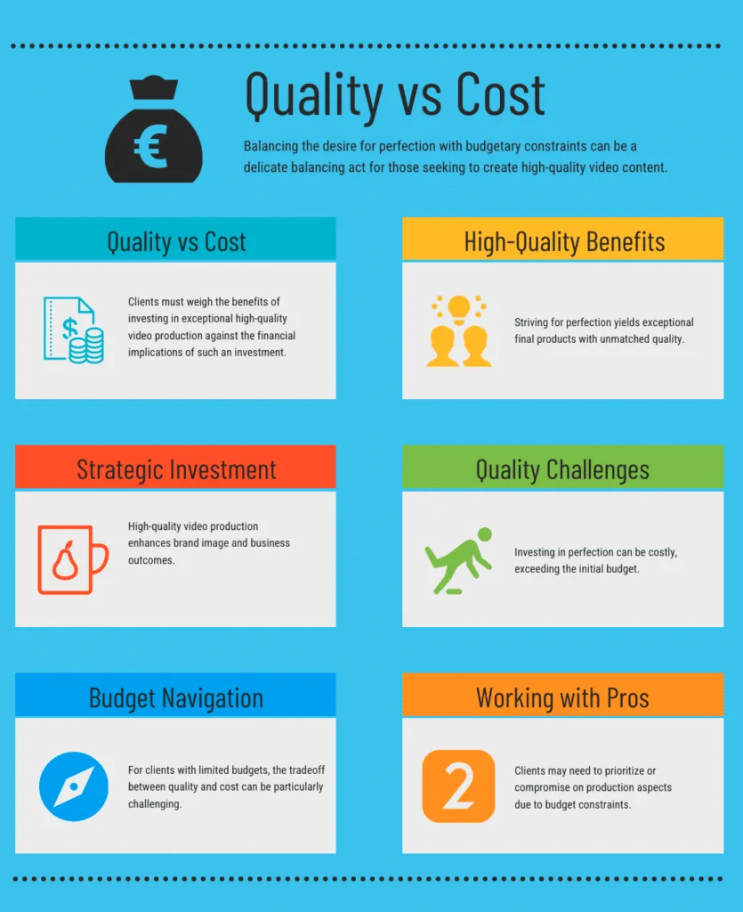 The Tradeoffs Between Quality And Cost